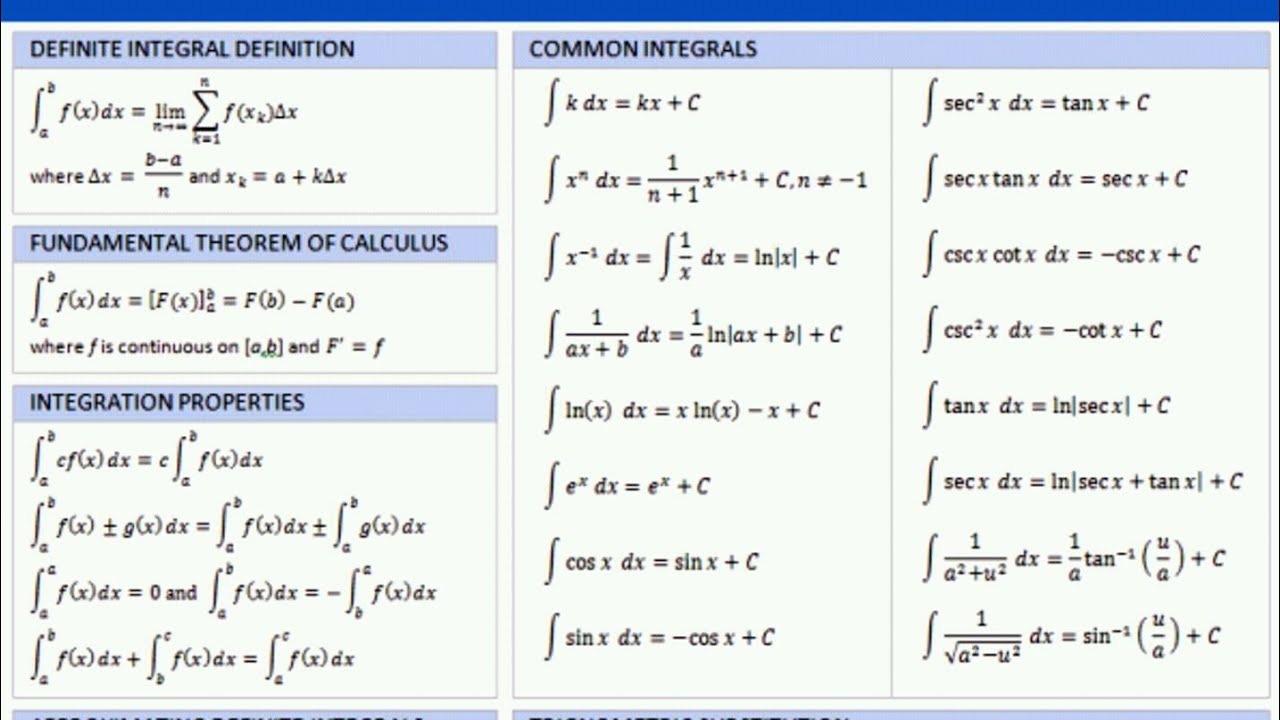 Solving a definite integral by substitution method. #math # ...