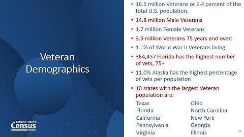 Veteran Data by the Numbers