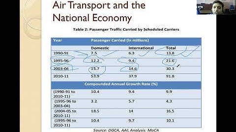 Lecture 28  _ Unit 4 _ Air Transport System