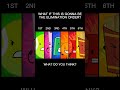 WAIT A MINUTE?                  #bfdia #battlefordreamisland #osc #objectshow #jacknjellify