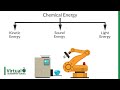 Energy Transformations in Everyday Life