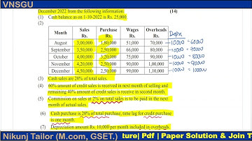TYBCOM SEM-6 | Account March 2023 Part 2 |VNSGU