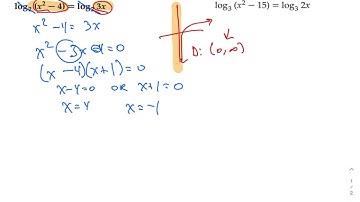 Alg II 7-4 Solving Logarithmic Equations and Inequalities