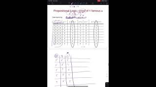 تراكيب متقطعه: تطبيقات على العبارات المنطقية screenshot 5
