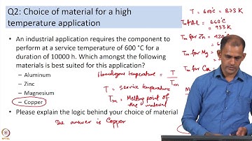 Basics of plastic deformation and characteristics of dislocations - Part 3