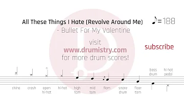 Bullet For My Valentine - All These Things I Hate (Revolve Around Me) Drum Score