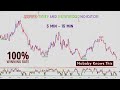 Auto Top and Bottom Tradingview Indicator For Scalping | how to use Top and Bottom entry indicator