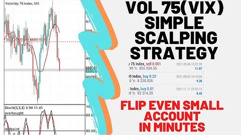 Best VIX Volatility 75 index scalping strategy to grow accounts(exposed)