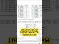 LTR TGT(ODIA) RESULT//CUTOFF MARK//Result Out#ltr #result #cutoff#yt #shorts #examexam #osscjob