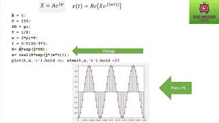 PLOT SIN WAVE USING Different method MATLAB