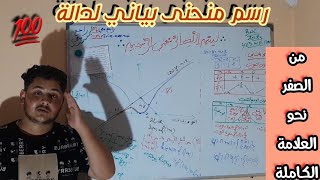 كيفية رسم منحنى بياني لدالة بالتفصيل👌(تحدي العلامة الكاملة في الدوال💯)للسنة الثالثة ثانوي #BAC_2024