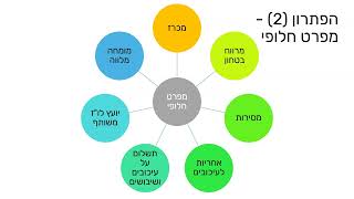איך מונעים תביעות לו"ז
