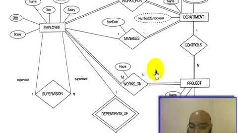 Chapter 7  Mapping ER model to Relational model   Part 2