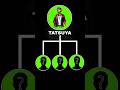 Tatsuya ki Hidden Power Character Combination 💪🔥 (Day-34)