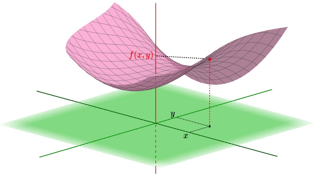 Fonctions de deux variables 1 Domaine de définition et graphe YouTube — free download