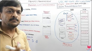 6.21- Paging With Segmentation In Operating System In Hindi | Operating System Lectures By Deepak