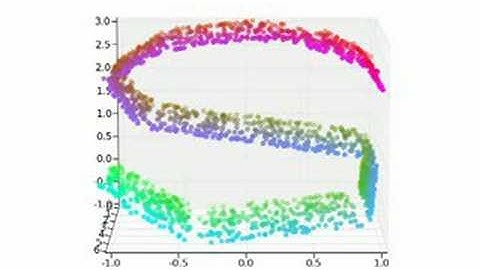 Algorithm 2 for piecewise linear regression