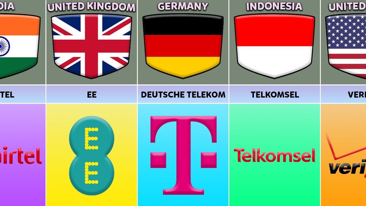 List of SIM Cards From Different Countries