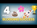 The 4 Phases of Blogging Success! From Poop to Profits