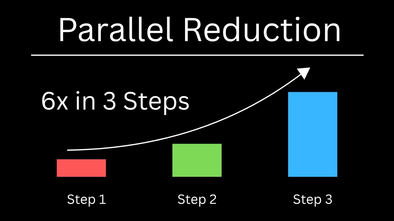 CUDA Programming: Parallel Reduction (GPU Reduce in CUDA) - YouTube