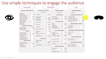 Data Visualisation with Excel and PowerPoint