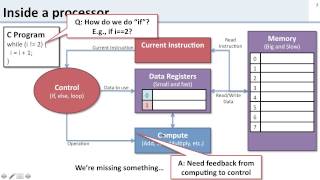 intro 7 processor overview