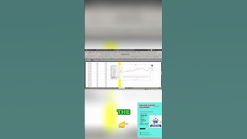 Trendline Equation: Excel Chart Mastery in Under 60s