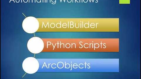 Automating Workflows