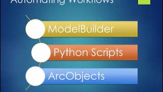 Automating Workflows