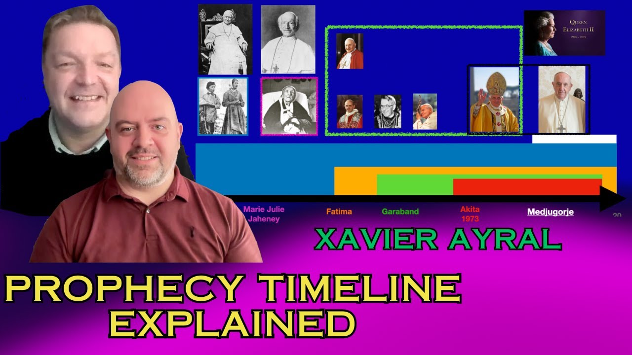Объяснение хронологии пророчеств: беседы с Ксавье Айралом