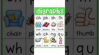 Digraphs | ch, sh, ph, th, wh, ck, ng, Qu |  Digraphs for kids |