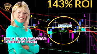 Famous High ROI Inner Circle l Where Savvy Investors Grow Net Worth l Commodities University Profile