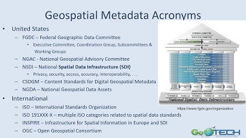 Conceptmodule: Metadata