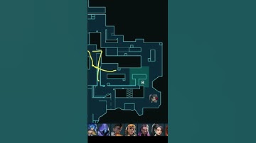 How You Should Be Treating Your Minimap 🗺👀