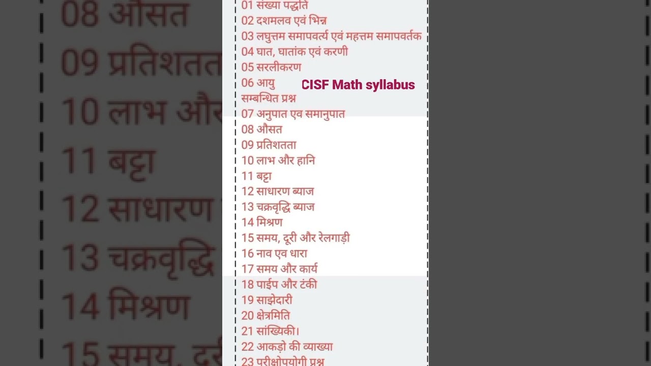 CISF math syllabus...