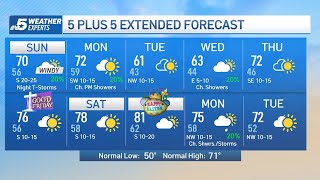 NBC 5 FORECAST: Sunshine returns Saturday