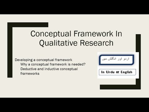 qualitative research in urdu meaning