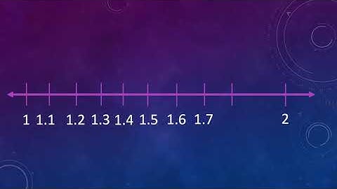Ordering and Comparing Decimals on a Number Line