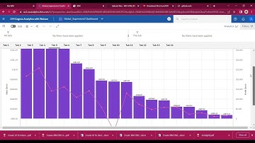 IBM|Cognos Analytics with Watson|PNT2022TMID50147|Project Demonstration