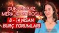 Astrolojide Burçların Yorumlanması ile ilgili video