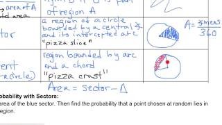 Intro to HMH Module 21 -- Geometric Probability