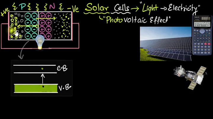 Solar cells - working (and difference from photodiodes) | Semiconductors | Physics | Khan Academy