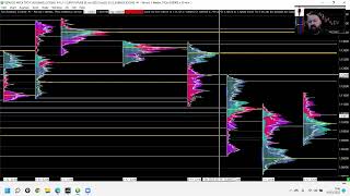 weekly market profile tips