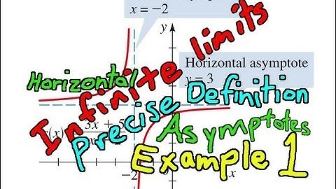 Precise Definition of Limits at Infinity: Example 1