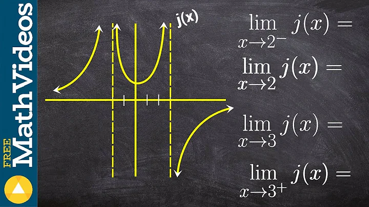 Evaluate the left right and general limits from a graph
