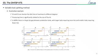 [Paper Review] Reinforcement Learning for Distributed Hybrid Flowshop Scheduling Problem with ....