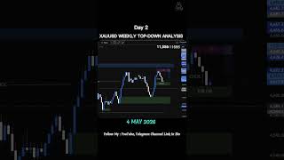 XAUUSD(GOLD) Top Down ANALYSIS For Next Week 4 MAY 2026 📊💯#movementtrader #trading #analysis #viral