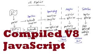 Compiled JavaScript - V8 compilation pipeline and Bytenode