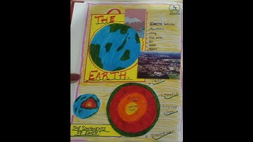 EVS Lesson plan // TOPIC:- The Earth #studypoint #lessonplan #dsssb #kvsprt #evs