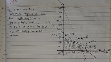Linear programming problem @# LPP ## part-1